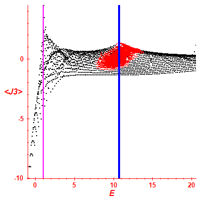 Peres lattice <J3>